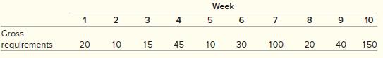 The MRP gross requirements for item X are shown here for the next 10 weeks. Lead time for A is two weeks, and setup cost is $9. There is a carrying cost of $0.02 per unit per week. Beginning inventory is 70 units.


Use the least total cost or the least unit cost lot-sizing method to determine when and for what quantity the first order should be released. (Answer in Appendix D)

