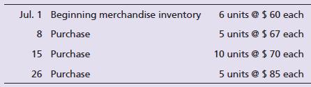 The periodic inventory records of Flexon Prosthetics indicate the following for the month of July:


At July 31, Flexon counts four units of merchandise inventory on hand.

Compute ending merchandise inventory and cost of goods sold for Flexon using the LIFO inventory costing method.

