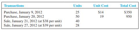 The records at the end of January 2012 for Captain Company showed the following for a particular kind of merchandise:

Inventory, December 31, 2011, at FIFO: 19 Units @ $16 = $304
Inventory, December 31, 2011, at LIFO: 19 Units @ $12 = $228


Required:
 Compute the inventory turnover ratio under the FIFO and LIFO inventory costing methods (show computations and round to the nearest dollar). Which costing method is the more accurate indicator of the efficiency of inventory management? Explain.

