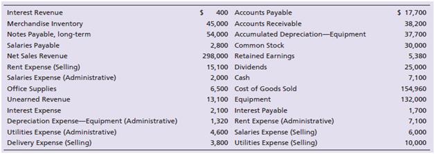 The records of Farm Quality Steak Company list the following selected accounts for the quarter ended April 30, 2018:


Requirements:
1. Prepare a single-step income statement.
2. Prepare a multi-step income statement.
3. M. Doherty, manager of the company, strives to earn a gross profit percentage of at least 50%. Did Farm Quality achieve this goal? Show your calculations.

