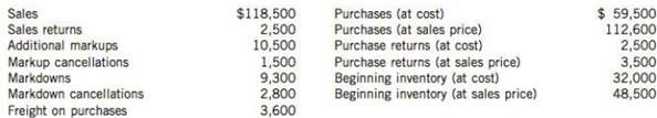 The records of Monde Menswear report the following data for the month of September:

Instructions
(a) Estimate the ending inventory using the conventional retail inventory method.
(b) Assuming that a physical count of the inventory determined that the actual ending inventory at retail prices at the end of September was $42,000, estimate the loss due to shrinkage and theft.
(c) Identify four reasons why the estimate of inventory may be different from the actual inventory at cost.

