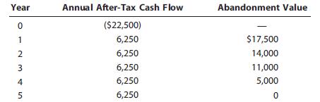 The Scampini Supplies Company recently purchased a new delivery truck. The new truck costs $22,500; and it is expected to generate after-tax cash flows, including depreciation, of $6,250 per year. The truck has a 5-year expected life. The expected year-end abandonment values (salvage values after tax adjustments) for the truck are given here. The company’s WACC is 10%.

a. Should the firm operate the truck until the end of its 5-year physical life; if not, what is the truck’s optimal economic life?
b. Would the introduction of abandonment values, in addition to operating cash flows, ever reduce the expected NPV and/or IRR of a project? Explain.

