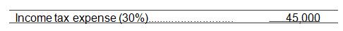 The Sterling Tire Company's income statement for 2010 is as follows:

Given this income statement, compute the following:
a.	Degree of Operating leverage.
b.	Degree of financial leverage.
c.	Degree of combined leverage.
d.	Break-even point in units.

