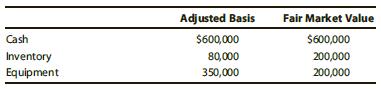 The stock in Ivory Corporation is owned by Gold Corporation (80%) and Imelda (20%). Gold Corporation purchased its shares in Ivory nine years ago at a cost of $650,000, and Imelda purchased her shares in Ivory four years ago at a cost of $175,000. Ivory Corporation has the following assets that are distributed in complete liquidation:


a. Assume that Ivory Corporation distributes the cash and inventory to Gold Corporation and the equipment to Imelda. What are the tax consequences of the distributions to Ivory Corporation, to Gold Corporation, and to Imelda? 
b. Assume that Ivory Corporation distributes the cash and equipment to Gold Corporation and the inventory to Imelda. What are the tax consequences of the distributions to Ivory Corporation, to Gold Corporation, and to Imelda?

