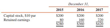 The stockholder’s equity of Son Corporation at December 31, 2015, 2016, and 2017, is as follows (in thousands):


Son reported income of $80,000 in 2016 and paid no dividends. In 2017, Son reported net income of $80,000 and declared and paid dividends of $10,000 on May 1 and $10,000 on November 1. Income was earned evenly in both years.
Pop Corporation acquired 4,000 shares of Son common stock on April 1, 2016, for $64,000 cash and another 8,000 shares on July 1, 2017, for $164,000. Any fair value/book value differential is goodwill.

REQUIRED:
Determine the following:
1. Pop’s income from Son for 2016 and 2017
2. Noncontrolling interest at December 31, 2017
3. Preacquisition income in 2017
4. Balance of the Investment in Son account at December 31, 2017

