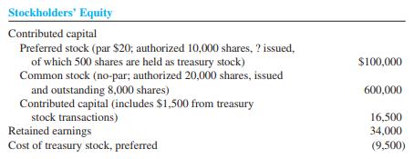 The stockholders’ equity section on the December 31, 2011, balance sheet of American Corporation follows:


Required:
Complete the following statements and show your computations.
1. The number of shares of preferred stock issued was                     .
2. The number of shares of preferred stock outstanding was                  .
3. The average sale price of the preferred stock when issued was $               per share.
4. Have the treasury stock transactions ( a ) increased corporate resources or ( b ) decreased resources?                By how much?                .
5. The treasury stock transactions increased (decreased) stockholders’ equity by                     .
6. How much did the treasury stock held cost per share? $                       .
7. Total stockholders’ equity is $                     .
8. The average issue price of the common stock was $                     .

