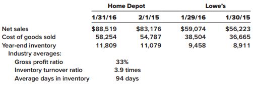 The table below contains selected information from recent financial statements of The Home Depot, Inc., and Lowe’s Companies, Inc., two companies in the home improvement retail industry ($ in millions):


Required:
Calculate the gross profit ratio, the inventory turnover ratio, and the average days in inventory for the two companies for their fiscal years ending in 2016. Compare your calculations for the two companies, taking into account the industry averages.

