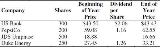 The table below shows your stock positions at the beginning of the year,  the dividends that each stock paid during the year, and the stock prices at the end of the year. What is your portfolio dollar return and percentage return?

