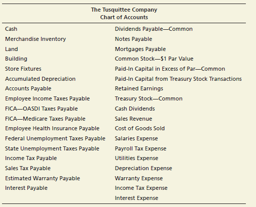 The Tusquittee Company is a retail company that began operations on October 1, 2018, when it incorporated in the state of North Carolina. The Tusquittee Company is authorized to issue 100,000 shares of $1 par value common stock and 50,000 shares of 5%, $50 par value preferred stock. The company sells a product that includes a one-year warranty and records estimated warranty payable each month. Customers are charged a 6% state sales tax. The company uses a perpetual inventory system. There are three employees that are paid a monthly salary on the last day of the month.
Following is the chart of accounts for The Tusquittee Company. As a new business, all beginning balances are $0.


The Tusquittee Company completed the following transactions during the last quarter of 2018, its first year of operations:





Requirements:
1. In preparation for recording the transactions, prepare:
a. An amortization schedule for the first 3 months of the mortgage payable issued on October 1. Round interest calculations to the nearest dollar.
b. Payroll registers for October, November, and December. All employees worked October 1 through December 31 and are subject to the following FICA taxes: OASDI: 6.2% on first $118,500 earned; Medicare: 1.45% up to $200,000, 2.35% on earnings above $200,000. Additional payroll information includes:


c. Calculations for employer payroll taxes liabilities for October, November, and December: OASDI: 6.2% on first $118,500 earned; Medicare: 1.45%; SUTA: 5.4% on first $7,000 earned; FUTA: 0.6% on first $7,000 earned.
2. Record the transactions in the general journal. Omit explanations.
3. Post to the general ledger.
4. Record adjusting entries for the three month period ended December 31, 2018:
a. Depreciation on the Building, straight-line, 40 years, no residual value.
b. Store Fixtures, straight-line, 20 years, no residual value.
c. Accrued interest expense on the note payable for the store fixtures.
d. Accrued interest expense on the mortgage payable.
e. Accrued income tax expense of $36,000.
5. Post adjusting entries and prepare an adjusted trial balance.
6. Prepare a multi-step income statement and statement of retained earnings for the quarter ended December 31, 2018. Prepare a classified balance sheet as of December 31, 2018. Assume that $13,840 of the mortgage payable is due within the next year.
7. Evaluate the company’s success for the first quarter of operations by calculating the following ratios. The market price of the common stock is $25 on December 31, 2018. Round to two decimal places.
a. Times interest earned
b. Debt to equity
c. Earnings per share
d. Price/earnings ratio
e. Rate of return on common stock
8. The Tusquittee Company wants to expand and is considering options for raising additional cash. The company estimates net income before the expansion of $250,000 in 2019 and that the expansion will provide additional operating income of $75,000 in 2019. The company intends to sell the shares of treasury stock, so use issued shares for the analysis rather than current shares outstanding. Compare these options, assuming a 30% income tax rate:
Plan 1: Issue 10,000 additional shares of common stock for $20 per share
Plan 2: Issue $200,000 in 20-year, 12% bonds payable.
Which option will contribute more net income in 2019? Which option provides the highest EPS?

