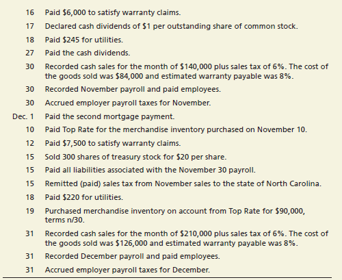 The Tusquittee Company is a retail company that began operations on October 1, 2018, when it incorporated in the state of North Carolina. The Tusquittee Company is authorized to issue 100,000 shares of $1 par value common stock and 50,000 shares of 5%, $50 par value preferred stock. The company sells a product that includes a one-year warranty and records estimated warranty payable each month. Customers are charged a 6% state sales tax. The company uses a perpetual inventory system. There are three employees that are paid a monthly salary on the last day of the month.
Following is the chart of accounts for The Tusquittee Company. As a new business, all beginning balances are $0.


The Tusquittee Company completed the following transactions during the last quarter of 2018, its first year of operations:





Requirements:
1. In preparation for recording the transactions, prepare:
a. An amortization schedule for the first 3 months of the mortgage payable issued on October 1. Round interest calculations to the nearest dollar.
b. Payroll registers for October, November, and December. All employees worked October 1 through December 31 and are subject to the following FICA taxes: OASDI: 6.2% on first $118,500 earned; Medicare: 1.45% up to $200,000, 2.35% on earnings above $200,000. Additional payroll information includes:


c. Calculations for employer payroll taxes liabilities for October, November, and December: OASDI: 6.2% on first $118,500 earned; Medicare: 1.45%; SUTA: 5.4% on first $7,000 earned; FUTA: 0.6% on first $7,000 earned.
2. Record the transactions in the general journal. Omit explanations.
3. Post to the general ledger.
4. Record adjusting entries for the three month period ended December 31, 2018:
a. Depreciation on the Building, straight-line, 40 years, no residual value.
b. Store Fixtures, straight-line, 20 years, no residual value.
c. Accrued interest expense on the note payable for the store fixtures.
d. Accrued interest expense on the mortgage payable.
e. Accrued income tax expense of $36,000.
5. Post adjusting entries and prepare an adjusted trial balance.
6. Prepare a multi-step income statement and statement of retained earnings for the quarter ended December 31, 2018. Prepare a classified balance sheet as of December 31, 2018. Assume that $13,840 of the mortgage payable is due within the next year.
7. Evaluate the company’s success for the first quarter of operations by calculating the following ratios. The market price of the common stock is $25 on December 31, 2018. Round to two decimal places.
a. Times interest earned
b. Debt to equity
c. Earnings per share
d. Price/earnings ratio
e. Rate of return on common stock
8. The Tusquittee Company wants to expand and is considering options for raising additional cash. The company estimates net income before the expansion of $250,000 in 2019 and that the expansion will provide additional operating income of $75,000 in 2019. The company intends to sell the shares of treasury stock, so use issued shares for the analysis rather than current shares outstanding. Compare these options, assuming a 30% income tax rate:
Plan 1: Issue 10,000 additional shares of common stock for $20 per share
Plan 2: Issue $200,000 in 20-year, 12% bonds payable.
Which option will contribute more net income in 2019? Which option provides the highest EPS?

