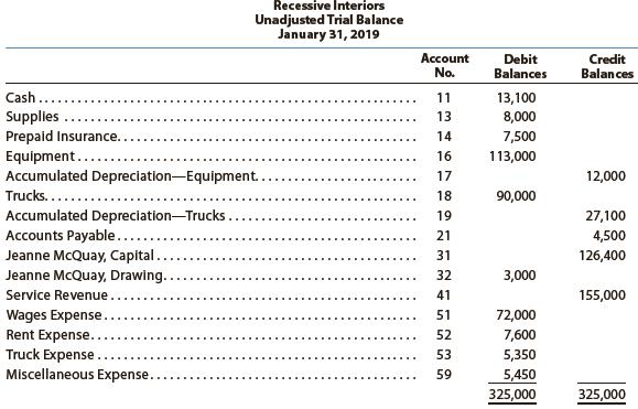 The unadjusted trial balance of Recessive Interiors at January 31, 2019, the end of the year, follows:


The data needed to determine year-end adjustments are as follows:
a. Supplies on hand at January 31 are $2,850.
b. Insurance premiums expired during the year are $3,150.
c. Depreciation of equipment during the year is $5,250.
d. Depreciation of trucks during the year is $4,000.
e. Wages accrued but not paid at January 31 are $900.

Instructions
1. For each account listed in the unadjusted trial balance, enter the balance in the appropriate Balance column of a four-column account and place a check mark (✓) in the Posting Reference column.
2. (Optional) Enter the unadjusted trial balance on an end-of-period spreadsheet and complete the spreadsheet. Add the accounts listed in part (3) as needed.
3. Journalize and post the adjusting entries, inserting balances in the accounts affected. Record the adjusting entries on Page 26 of the journal. The following additional accounts from Recessive Interiors’ chart of accounts should be used: Wages Payable, 22; Depreciation Expense—Equipment, 54; Supplies Expense, 55; Depreciation Expense—Trucks, 56; Insurance Expense, 57.
4. Prepare an adjusted trial balance.
5. Prepare an income statement, a statement of owner’s equity (no additional investments were made during the year), and a balance sheet.
6. Journalize and post the closing entries. Record the closing entries on Page 27 of the journal. Indicate closed accounts by inserting a line in both Balance columns opposite the closing entry.
7. Prepare a post-closing trial balance.

