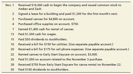 This problem continues the Canyon Canoe Company situation from Chapter 3.

From Chapter 3:

This problem continues the Canyon Canoe Company situation from Chapter 2. You will need to use the unadjusted trial balance and posted T-accounts that you prepared in Chapter 2.
At December 31, the business gathers the following information for the Adjusting entries:
a. Office supplies on hand, $165
b. Rent of one month has been used. (Hint: See Dec. 1 transaction from Chapter 2)
c. Determine the depreciation on the building using straight-line depreciation. Assume the useful life of the building is five years and the residual value is $5,000. (Hint: The building was purchased on December 1.)
d. $400 of unearned revenue has now been earned.
e. The employee who has been working the rental booth has earned $1,250 in wages that will be paid January 15, 2019.
f. Canyon Canoes has earned $1,850 of canoe rental revenue that has not been recorded or received.
g. Determine the depreciation on the canoes purchased on November 3 using straight-line depreciation. Assume the useful life of the canoes is 4 years and the residual value is $0.
h. Determine the depreciation on the canoes purchased on December 2 using straight-line depreciation. Assume the useful life of the canoes is 4 years and the residual value is $0.
i. Interest expense accrued on the notes payable, $50.

From Chapter 2:

Problem P2-42 continues with the company introduced in Chapter 1, Canyon Canoe Company. Here you will account for Canyon Canoe Company’s transactions as it is actually done in practice. Begin by reviewing the transactions from Chapter 1. The transactions have been reprinted below.


From Chapter 1:

Canyon Canoe Company is a service-based company that rents canoes for use on local lakes and rivers. Amber and Zack Wilson graduated from college about 10 years ago. They both worked for one of the “Big Four” accounting firms and became CPAs. Because they both love the outdoors, they decided to begin a new business that will combine their love of outdoor activities with their business knowledge. Amber and Zack decide that they will create a new corporation, Canyon Canoe Company, or CCC for short. The business began operations on November 1, 2018.


Requirements:
1. Complete the worksheet at December 31, 2018 (optional). Use the unadjusted trialbalance from Chapter 2 and the adjusting entries from Chapter 3.
2. Prepare an income statement for the two months ended December 31, 2018.Use the worksheet prepared in Requirement 1 or the adjusted trial balance fromChapter 3.
3. Prepare a statement of retained earnings for the two months ended December 31, 2018.
4. Prepare a classified balance sheet (report form) at December 31, 2018. Assume the note payable is long-term.
5. Journalize and post the closing entries at December 31, 2018. Open T-accounts forIncome Summary and Retained earnings. Determine the ending balance for eachaccount. Denote each closing amount as Clos. and each account balance as Balance.
6. Prepare a post-closing trial balance at December 31, 2018.

