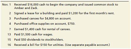 This problem continues the Canyon Canoe Company situation from Chapter 3.

From Chapter 3:

This problem continues the Canyon Canoe Company situation from Chapter 2. You will need to use the unadjusted trial balance and posted T-accounts that you prepared in Chapter 2.
At December 31, the business gathers the following information for the Adjusting entries:
a. Office supplies on hand, $165
b. Rent of one month has been used. (Hint: See Dec. 1 transaction from Chapter 2)
c. Determine the depreciation on the building using straight-line depreciation. Assume the useful life of the building is five years and the residual value is $5,000. (Hint: The building was purchased on December 1.)
d. $400 of unearned revenue has now been earned.
e. The employee who has been working the rental booth has earned $1,250 in wages that will be paid January 15, 2019.
f. Canyon Canoes has earned $1,850 of canoe rental revenue that has not been recorded or received.
g. Determine the depreciation on the canoes purchased on November 3 using straight-line depreciation. Assume the useful life of the canoes is 4 years and the residual value is $0.
h. Determine the depreciation on the canoes purchased on December 2 using straight-line depreciation. Assume the useful life of the canoes is 4 years and the residual value is $0.
i. Interest expense accrued on the notes payable, $50.

From Chapter 2:

Problem P2-42 continues with the company introduced in Chapter 1, Canyon Canoe Company. Here you will account for Canyon Canoe Company’s transactions as it is actually done in practice. Begin by reviewing the transactions from Chapter 1. The transactions have been reprinted below.


From Chapter 1:

Canyon Canoe Company is a service-based company that rents canoes for use on local lakes and rivers. Amber and Zack Wilson graduated from college about 10 years ago. They both worked for one of the “Big Four” accounting firms and became CPAs. Because they both love the outdoors, they decided to begin a new business that will combine their love of outdoor activities with their business knowledge. Amber and Zack decide that they will create a new corporation, Canyon Canoe Company, or CCC for short. The business began operations on November 1, 2018.


Requirements:
1. Complete the worksheet at December 31, 2018 (optional). Use the unadjusted trialbalance from Chapter 2 and the adjusting entries from Chapter 3.
2. Prepare an income statement for the two months ended December 31, 2018.Use the worksheet prepared in Requirement 1 or the adjusted trial balance fromChapter 3.
3. Prepare a statement of retained earnings for the two months ended December 31, 2018.
4. Prepare a classified balance sheet (report form) at December 31, 2018. Assume the note payable is long-term.
5. Journalize and post the closing entries at December 31, 2018. Open T-accounts forIncome Summary and Retained earnings. Determine the ending balance for eachaccount. Denote each closing amount as Clos. and each account balance as Balance.
6. Prepare a post-closing trial balance at December 31, 2018.

