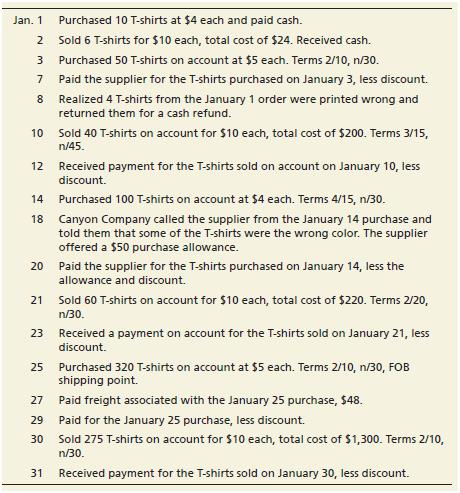 This problem continues the Canyon Canoe Company situation from Chapter 4. At the beginning of the new year, Canyon Canoe Company decided to carry and sell T-shirts with its logo printed on them. Canyon Canoe Company uses the perpetual inventory system to account for the inventory. During January 2019, Canyon Canoe Company completed the following merchandising transactions:


From Chapter 4:

This problem continues the Canyon Canoe Company situation from Chapter 3.

From Chapter 3:

This problem continues the Canyon Canoe Company situation from Chapter 2. You will need to use the unadjusted trial balance and posted T-accounts that you prepared in Chapter 2.
At December 31, the business gathers the following information for the Adjusting entries:
a. Office supplies on hand, $165
b. Rent of one month has been used. (Hint: See Dec. 1 transaction from Chapter 2)
c. Determine the depreciation on the building using straight-line depreciation. Assume the useful life of the building is five years and the residual value is $5,000. (Hint: The building was purchased on December 1.)
d. $400 of unearned revenue has now been earned.
e. The employee who has been working the rental booth has earned $1,250 in wages that will be paid January 15, 2019.
f. Canyon Canoes has earned $1,850 of canoe rental revenue that has not been recorded or received.
g. Determine the depreciation on the canoes purchased on November 3 using straight-line depreciation. Assume the useful life of the canoes is 4 years and the residual value is $0.
h. Determine the depreciation on the canoes purchased on December 2 using straight-line depreciation. Assume the useful life of the canoes is 4 years and the residual value is $0.
i. Interest expense accrued on the notes payable, $50.

From Chapter 2:

Problem P2-42 continues with the company introduced in Chapter 1, Canyon Canoe Company. Here you will account for Canyon Canoe Company’s transactions as it is actually done in practice. Begin by reviewing the transactions from Chapter 1. The transactions have been reprinted below.


From Chapter 1:

Canyon Canoe Company is a service-based company that rents canoes for use on local lakes and rivers. Amber and Zack Wilson graduated from college about 10 years ago. They both worked for one of the “Big Four” accounting firms and became CPAs. Because they both love the outdoors, they decided to begin a new business that will combine their love of outdoor activities with their business knowledge. Amber and Zack decide that they will create a new corporation, Canyon Canoe Company, or CCC for short. The business began operations on November 1, 2018.

//

Requirements:
1. Open the following T-accounts in the ledger, using the post-closing balances fromChapter 4: Cash, Accounts Receivable, Merchandise Inventory, Estimated Returns Inventory, Office Supplies, Prepaid Rent, Land, Building, Accumulated Depreciation–– Building, Canoes, Accumulated Depreciation––Canoes, Accounts Payable, Utilities Payable, Telephone Payable, Wages Payable, Refunds Payable, Interest Payable, Unearned Revenue, Notes Payable, Common Stock, Retained Earnings, Income Summary, Sales Revenue, Canoe Rental Revenue, Cost of Goods Sold, Rent Expense, Wages Expense, Utilities Expense, Telephone Expense, Supplies Expense, Depreciation Expense––Building, Depreciation Expense––Canoes, Interest Expense.

2. Journalize and post the transactions. Compute each account balance, and denote the balance as Balance. Omit explanations.

