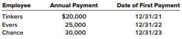 Three employees of the Horizon Distributing Company will receive annual pension payments from the company when they retire. The employees will receive their annual payments for as long as they live. Life expectancy for each employee is 15 years beyond retirement. Their names, the amount of their annual pension payments, and the date they will receive their first payment are shown below:


Required:
1. Compute the present value of the pension obligation to these three employees as of December 31, 2018. Assume an 11% interest rate.
2. The company wants to have enough cash invested at December 31, 2021, to provide for all three employees. To accumulate enough cash, they will make three equal annual contributions to a fund that will earn 11% interest compounded annually. The first contribution will be made on December 31, 2018. Compute the amount of this required annual contribution.

