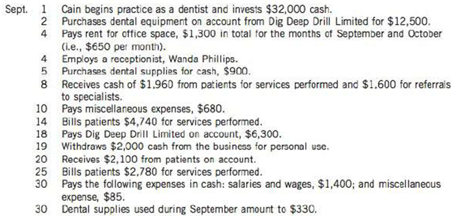 Transactions follow for Emily Cain, D.D.S., for the month of September:

Instructions
(a) Enter the transactions in appropriate ledger accounts, using the following account titles: Cash; Accounts Receivable; Prepaid Rent; Supplies; Equipment; Accumulated Depreciation-Equipment; Accounts Payable; Emily Cain's Owner's Drawings; Service Revenue; Rent Expense; Miscellaneous Expense; Salaries and Wages Expense; Supplies Expense; Depreciation Expense; Income Summary; and Emily Cain's Owner's Capital. Allow 10 lines for the Cash and Income Summary accounts, and five lines for each of the other accounts that are needed. Record depreciation on the equipment using the straightline method, five-year useful life, and no residual value. 
(b) Prepare an adjusted trial balance.
(c) Prepare an income statement, balance sheet, and statement of owners' equity.
(d) Prepare a post-closing trial balance at September 30.

