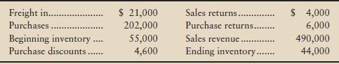 Tulsa, Inc., reported the following data:


Tulsa’s gross profit percentage is
a. 54.0.
b. 50.7.
c. 53.0.
d. 46.0.

