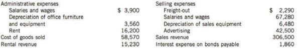 Two accountants, Yuan Tsui and Sergio Aragon, are arguing about the merits of presenting an income statement in the multiple-step versus the single-step format, and presenting expenses in the nature or function of expense format. The discussion involves the following 2014 information for Singh Corp. (in thousands):

Common shares outstanding for 2014 total 30,550,000. The effective tax rate on all income is 30%.

Instructions
(a) Prepare an income statement for the year ended December 31, 2014, using the multiple-step format, showing expenses by function. Include calculation of EPS.
(b) Prepare an income statement for the year ended December 31, 2014, using the single-step format, showing expenses by nature. Include calculation of EPS.
(c) From the perspective of an investor who is interested in information about operating versus non-operating items and the various areas of the company's operations, which format and classification of expenses is preferred? Explain why.

