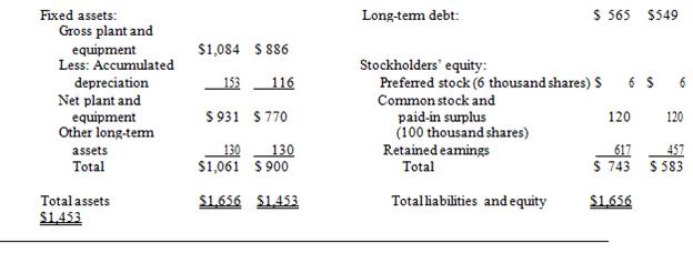 Use the balance sheet and income statement below to construct a statement of cash flows for Valium’s Medical Supply Corporation.

