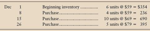 Use the data in Exercise 6A-5B.

In Exercise 6A-5B
Suppose Synergy Corporation’s inventory records for a particular computer chip indicate the following at December 31:


The physical count of inventory at December 31 indicates that seven units of inventory are on hand.

Requirements
Journalize the following for the periodic system:
1. Total December purchases in one summary entry. All purchases were on credit.
2. Total December sales in a summary entry. Assume that the selling price was $315 per unit and that all sales were on credit.
3. December 31 entries for inventory. Synergy uses LIFO. Post to the Cost of Goods Sold T-account to show how this amount is determined. Label each item in the account.
4. Show the computation of cost of goods sold by the cost-of-goods-sold model.

