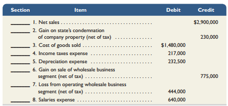 Use the financial data for Randa Merchandising, Inc., in Exercise 13-13 to prepare its income statement for calendar year 2013. (Ignore the earnings per share section.)

Exercise 13-13:

