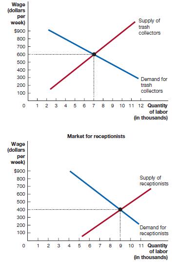 solved-use-the-following-graphs-to-answer-the-course-eagle