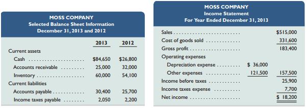 Use the following information to determine this company’s cash flows from operating activities using the indirect method.


