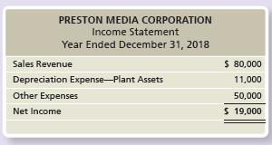 Use the Preston Media Corporation data in Short Exercise S14-7 and the results you calculated from the requirements. Prepare Preston Media’s statement of cash flows— indirect method—for the year ended December 31, 2018.

Short Exercise S14-7:

Preston Media Corporation had the following income statement and balance sheet for 2018:



