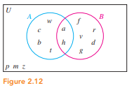 [SOLVED] Use The Venn Diagram In Fig. 2. | Course Eagle