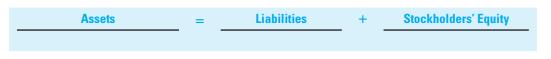 Using the following categories, indicate the effects of the following transactions. Use + for increase and − for decrease and indicate the accounts affected and the amounts.
a. At the end of the period, bad debt expense is estimated to be $17,000.
b. During the period, bad debts are written off in the amount of $8,000. 


