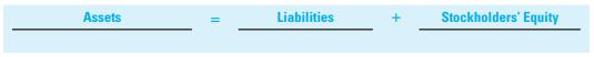 Using the following categories, indicate the effects of the transactions listed in E6-9. Use + for increase and − for decrease and indicate the accounts affected and the amounts.


