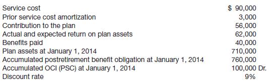 Using the information in E20-22, 
In E20-22
Prepare a worksheet inserting January 1, 2014, balances, showing December 31, 2014, balances, and the journal entry recording postretirement benefit expense.

