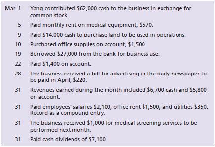 Victor Yang practices medicine under the business title Victor Yang, M.D. During March, the medical practice completed the following transactions:


The business uses the following accounts: Cash; Accounts Receivable; Office Supplies; Land; Accounts Payable; Advertising Payable; Unearned Revenue; Notes Payable; Common Stock; Dividends; Service Revenue; Salaries Expense; Rent Expense; Utilities Expense; and Advertising Expense.

Requirements:
1. Journalize each transaction. Explanations are not required.
2. Post the journal entries to the T-accounts, using transaction dates as posting references in the ledger accounts. Label the balance of each account Bal.
3. Prepare the trial balance of Victor Yang, M.D., as of March 31, 2018.

