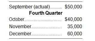 Victoria’s Apparel has forecast credit sales for the fourth quarter of the year as:

Experience has shown that 20 percent of sales receipts are collected in the month of sale, 70 percent in the following month, and 10 percent are never collected.
Prepare a schedule of cash receipts for Victoria's Apparel covering the fourth quarter (October through December).

