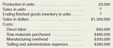 Visic Corporation, a manufacturing company, produces a single product. The following information has been taken from the company’s production, sales, and cost records for the just completed year.


The finished goods inventory is being carried at the average unit production cost for the year.
The selling price of the product is $50 per unit.
Required:
1. Prepare a schedule of cost of goods manufactured for the year.
2. Compute the following:
a. The number of units in the finished goods inventory at the end of the year.
b. The cost of the units in the finished goods inventory at the end of the year.
3. Prepare an income statement for the year.

