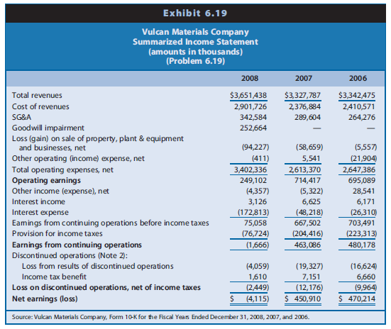 Vulcan Materials Company, a member of the S&P 500 Index, is the nation’s largest producer of construction aggregates, a major producer of asphalt mix and concrete, and a leading producer of cement in Florida. Exhibit 6.19 presents Vulcan’s summarized income statement.
 In Note 2 to the consolidated financial statements, ‘‘Discontinued Operations,’’ Vulcan describes a June 2005 sale of substantially all assets of its Chemicals business, known as Vulcan Chemicals, to Basic Chemicals, a subsidiary of Occidental Chemical Corporation. Basic Chemicals assumed certain liabilities relating to the chemicals business, including the obligation to monitor and remediate all releases of hazardous materials at or from the Wichita, Geismar, and Port Edwards plant facilities. The decision to sell the chemicals business was based on Vulcan’s desire to focus its resources on the construction materials business. The amounts reported as discontinued operations are not revenues and expenses from Vulcan operating the discontinued segment. Instead, the amounts represent a continual updating of the amount payable by the segment buyer. The receivable held by Vulcan from the sale is dependent on the levels of gas and chemical prices through the end of 2012. Vulcan classifies this financial instrument as a derivative contract that must be marked to market. The derivative does not hedge an existing transaction; therefore, its value changes are reflected in income as part of discontinued operations. As of 2008, Vulcan reported that final gains on disposal (if any) would occur after December 31, 2008. 
Goodwill impairment relates to Vulcan’s cement segment. Vulcan explains the need for the impairment as arising from the need to increase discount rates due to disruptions in credit markets as well as weak levels of construction activity.

REQUIRED
a. Discuss the appropriate treatment of the following when forecasting future earnings of
Vulcan Materials: 
	(1) Goodwill impairment; 
	(2) Discontinued operations; and 
	(3) Loss (gain) on sale of property, plant, and equipment and businesses (net).
b. Prepare common-size income statements for Vulcan Materials. Interpret changes in profit margin over the three-year period in light of the special items.

