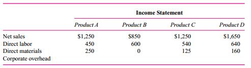 Wasley has three operating divisions. Each manager of a division is evaluated on that division’s total operating income. Managers are paid 10 percent of operating income as a bonus.
The AB division makes products A and B. The C division makes product C. The D division makes product D. All four products use only direct labor and direct materials. However, a fixed (unavoidable) $1,784 corporate overhead is applied to each division (or product) based on direct labor dollars. In the following operating income statement for the first quarter of the year all numbers are in 000s.
Required:
a. Allocate the corporate overhead and compute divisional operating income (after allocating corporate overhead) for each of the three divisions.
b. One day the manager of the AB division, Shirley Chen, announces that starting in the second quarter she will be discontinuing product B (replacing it with nothing and lettinthe labor go, cutting all direct costs attributable to the product). She reasons that product is losing money for her division and the company. Recompute first-quarter operating income for both division AB and the corporation without division AB’s product B (as though the manager had already dropped product B).
c. Is Shirley Chen, the manager of the AB division, better off this way? Why or why not?
d. Is the corporation better off this way? Why or why not?
e. What problems do you see with the reporting/evaluation/incentive system currently in place?

