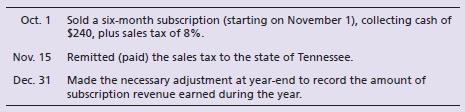 Watson Publishing completed the following transactions during 2018:


Journalize the transactions (explanations are not required). Round to the nearest dollar.

