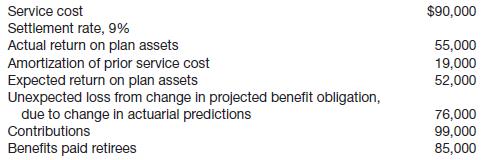 Webb Corp. sponsors a defined benefit pension plan for its employees. On January 1, 2014, the following balances relate to this plan.
As a result of the operation of the plan during 2014, the following additional data are provided by the actuary.
Instructions
(a) Using the data above, compute pension expense for Webb Corp. for the year 2014 by preparing a pension worksheet.
(b) Prepare the journal entry for pension expense for 2014.

