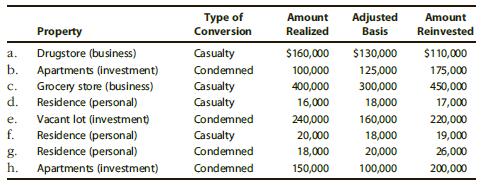 What are the maximum postponed gain or loss and the basis for the replacement property for the following involuntary conversions?


