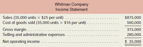 Whitman Company has just completed its first year of operations. The company’s absorption costing income statement for the year appears below:

The company’s selling and administrative expenses consist of $210,000 per year in fixed expenses and $2 per unit sold in variable expenses. The $16 per unit product cost given above is computed as follows:

Required:
1. Redo the company’s income statement in the contribution format using variable costing.
2. Reconcile any difference between the net operating income on your variable costing income statement and the net operating income on the absorption costing income statement above.

