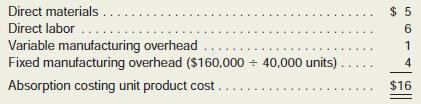 Whitman Company has just completed its first year of operations. The company’s absorption costing income statement for the year appears below:

The company’s selling and administrative expenses consist of $210,000 per year in fixed expenses and $2 per unit sold in variable expenses. The $16 per unit product cost given above is computed as follows:

Required:
1. Redo the company’s income statement in the contribution format using variable costing.
2. Reconcile any difference between the net operating income on your variable costing income statement and the net operating income on the absorption costing income statement above.

