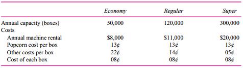 William Company owns and operates a nationwide chain of movie theaters. The 500 properties in the William chain vary from low-volume, small-town, single-screen theaters to high-volume, big-city, multiscreen theaters.
The management is considering installing machines that will make popcorn on the premises.
These machines would allow the theaters to sell freshly popped popcorn rather than prepopped corn that is currently purchased in large bags. This new feature would be advertised and is intended to increase patronage at the company’s theaters.
Annual rental costs and operating costs vary with the size of the machines. The machine capacities and costs are as follows:
Required:
a. Calculate the volume level in boxes at which the economy popper and regular popper would earn the same profit (loss).
b. Management can estimate the number of boxes to be sold at each of its theaters. Present decision rule that would enable William’s management to select the most profitable machine without having to make a separate cost calculation for each theater.
c. Could management use the average number of boxes sold per seat for the entire chain and the capacity of each theater to develop this decision rule? Explain your answer.


