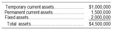 Winfrey Diet Food Corp. has $4,500,000 in assets.

Short-term rates are 8 percent. Long-term rates are 13 percent. Earnings before interest and taxes are $960,000. The tax rate is 40 percent.
If long-term financing is perfectly matched (synchronized) with long-term asset needs, and the same is true of short-term financing, what will earnings after taxes be? For an example of perfectly matched plans, see Figure 6-5 on page 168.

