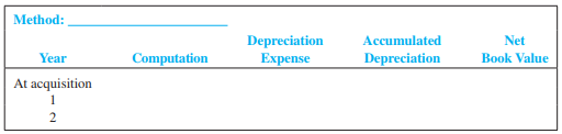 You are a financial analyst for Ford Motor Company and have been asked to determine the impact of alternative depreciation methods. For your analysis, you have been asked to compare methods based on a machine that cost $106,000. The estimated useful life is 13 years, and the estimated residual value is $2,000. The machine has an estimated useful life in productive output of 200,000 units. Actual output was 20,000 in year 1 and 16,000 in year 2. (Round results to the nearest dollar.)

Required:
 1. For years 1 and 2 only, prepare separate depreciation schedules assuming:
 a. Straight-line method.
 b. Units-of-production method.
 c. Double-declining-balance method.


2. Evaluate each method in terms of its effect on cash flow, fixed asset turnover, and EPS. Assuming that Ford Motor Company is most interested in reducing taxes and maintaining a high EPS for year 1, what would you recommend to management? Would your recommendation change for year 2? Why or why not?

