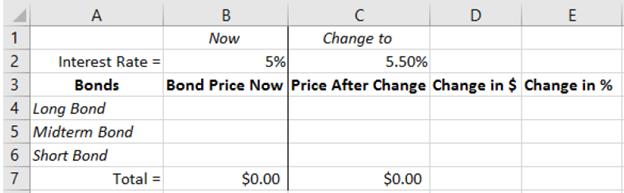 You have a portfolio of three bonds. The Long bond will mature in 19 years and has a 5.5% coupon rate. The Midterm bond matures in 9 years and has a 6.6% coupon rate. The Short bond matures in only 2 years and has a 4% coupon rate.

A. Construct a spreadsheet that shows the value of these three bonds and the portfolio when the discount rate is 5%. The spreadsheet can look something like this:
B. Illustrate what happens when the discount rate increases by 0.5%. What do you notice about
the changes in price between the three bonds?
C. Show the bond prices when the discount rate decreases by 0.5% from the discount rate in part
A. What do you notice about the price change between Parts B and C?

