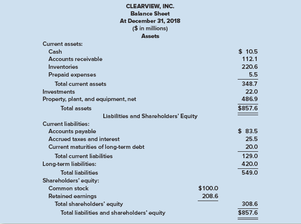 You recently joined the auditing staff of Best, Best, and Krug, CPAs. You have been assigned to the audit of Clearview, Inc., and have been asked by the audit senior to examine the balance sheet prepared by Clearview’s accountant.
Required:
Identify the items in the statement that most likely would require further disclosure either on the face of the statement or in a note. Further identify those items that would require disclosure in the significant accounting policies note.

