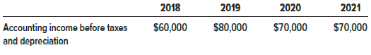 Zekany Corporation would have had identical income before taxes on both its income tax returns and income statements for the years 2018 through 2021 except for differences in depreciation on an operational asset. The asset cost $120,000 and is depreciated for income tax purposes in the following amounts:
2018 ………………………… $39,600
2019 ………………………….. 52,800
2020 ………………………….. 18,000
2021 ……………………………. 9,600

The operational asset has a four-year life and no residual value. The straight-line method is used for financial reporting purposes.
Income amounts before depreciation expense and income taxes for each of the four years were as follows:


Assume the average and marginal income tax rate for 2018 and 2019 was 30%; however, during 2019, tax legislation was passed to raise the tax rate to 40% beginning in 2020. The 40% rate remained in effect through the years 2020 and 2021. Both the accounting and income tax periods end December 31.

Required:
Prepare the journal entries to record income taxes for the years 2018 through 2021.

